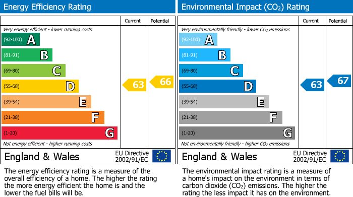 EPC Graph for Hewlett Road, Cheltenham, GL52
