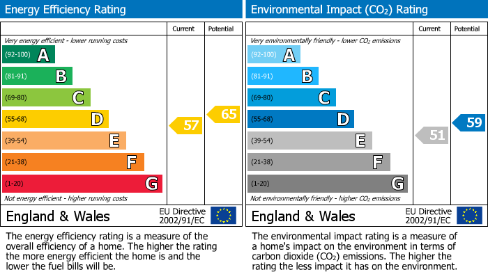 EPC Graph for Elmfield Road, Cheltenham