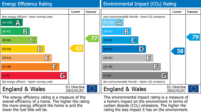 EPC Graph for Overton Park Road, Cheltenham, GL50 3BW