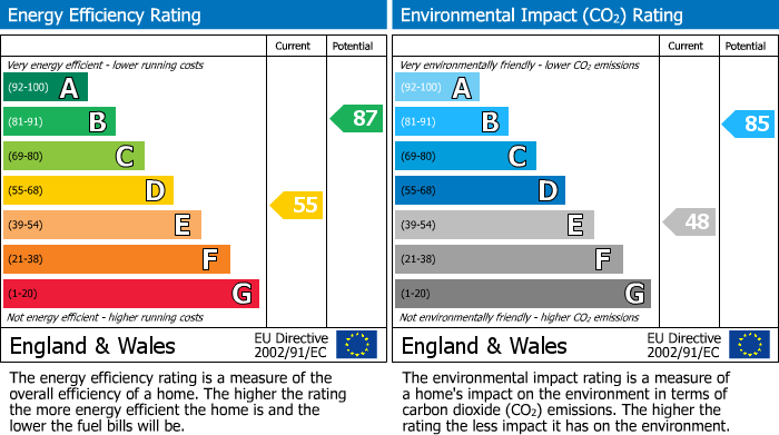 EPC Graph for Granley Road, Cheltenham
