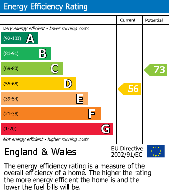 EPC Graph for Gloucester Road, Cheltenham