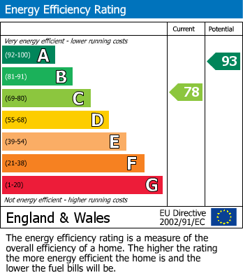 EPC Graph for Jodami Crescent, Cheltenham, GL50