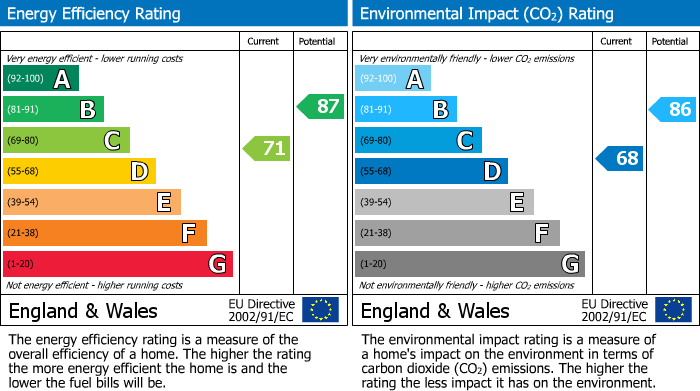 EPC Graph for Roman Road, Cheltenham