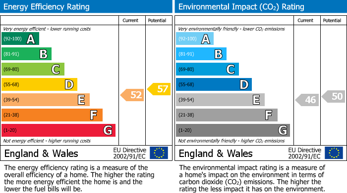 EPC Graph for Christchurch Road, Lansdown Lea, GL50