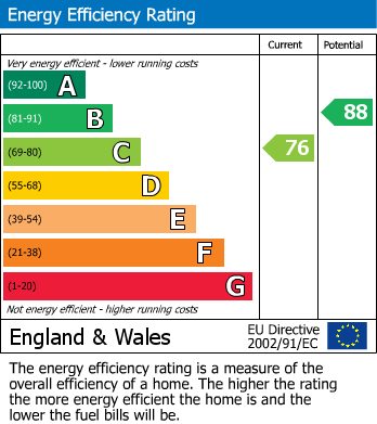 EPC Graph for Lansdown Crescent Lane, Lansdown