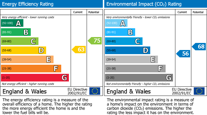 EPC Graph for Tennyson Road, Cheltenham, GL51