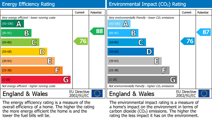 EPC Graph for Naunton Parade, Leckhampton