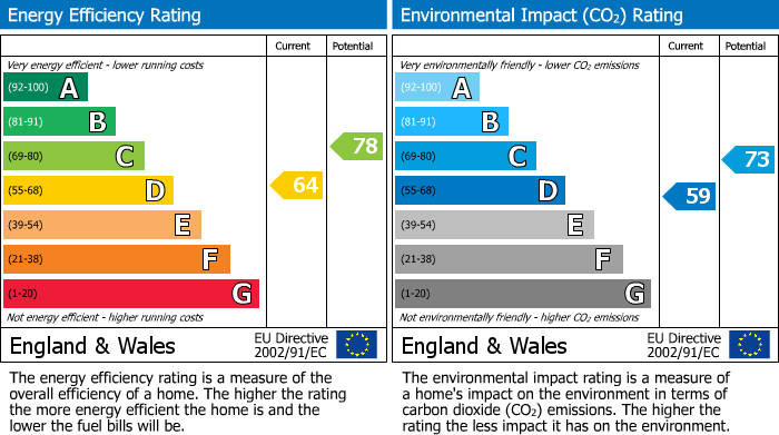 EPC Graph for Kingscote Road East, Cheltenham