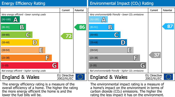 EPC Graph for Horsefair Street, Charlton Kings, GL53