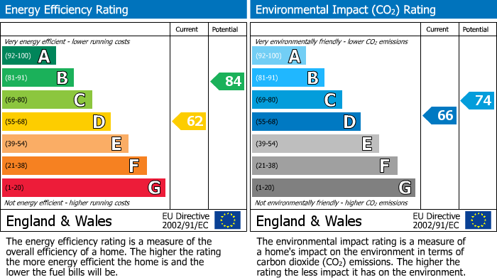 EPC Graph for Bath Road, Cheltenham, GL53