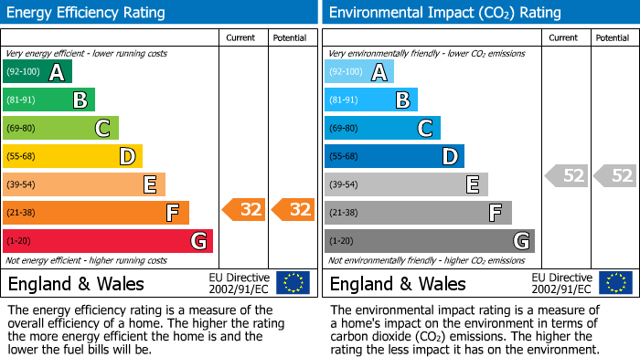EPC Graph for Lansdown Crescent, Cheltenham, GL50