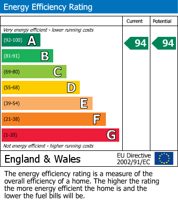 EPC Graph for Prestbury Road, Cheltenham, GL52