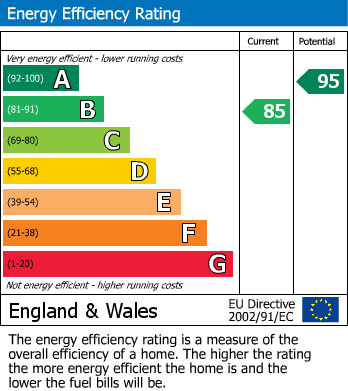 EPC Graph for Broad Acre Road, Prestbury