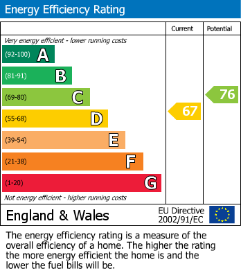 EPC Graph for Ariel Lodge Road, Cheltenham