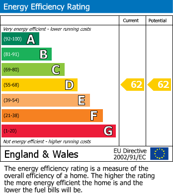 EPC Graph for Knapp Road, Cheltenham Town Centre