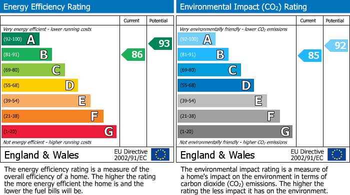 EPC Graph for Honeysuckle Avenue, Leckhampton