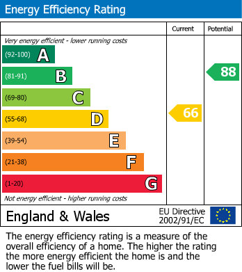 EPC Graph for Pittville Circus Road, Cheltenham, GL52
